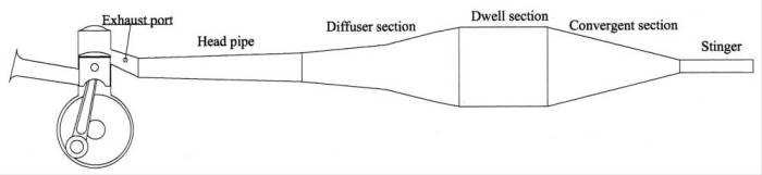 Sections and parts of a typical expansion chamber