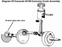 Kawasaki G31M Crank Assembly.jpg