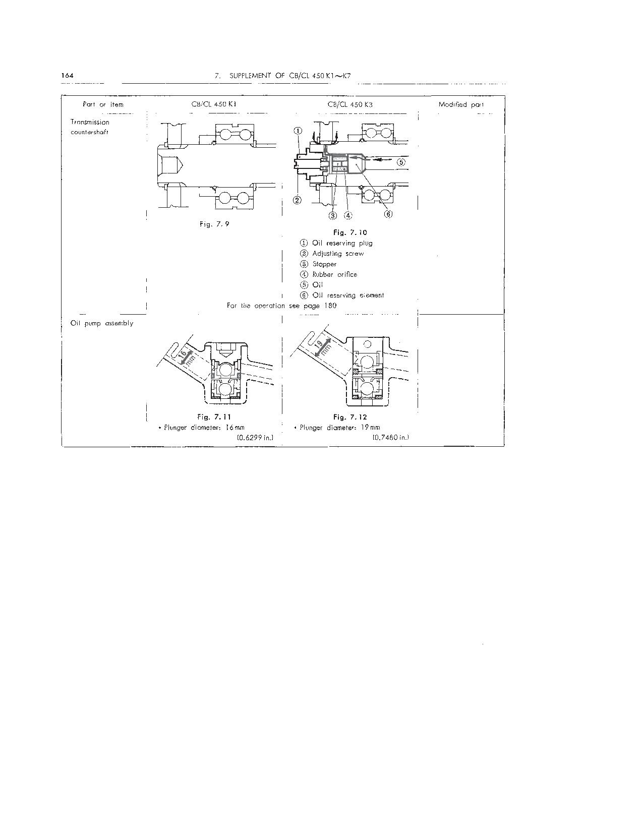 File:Honda CL450 CB450 Model Variations.pdf
