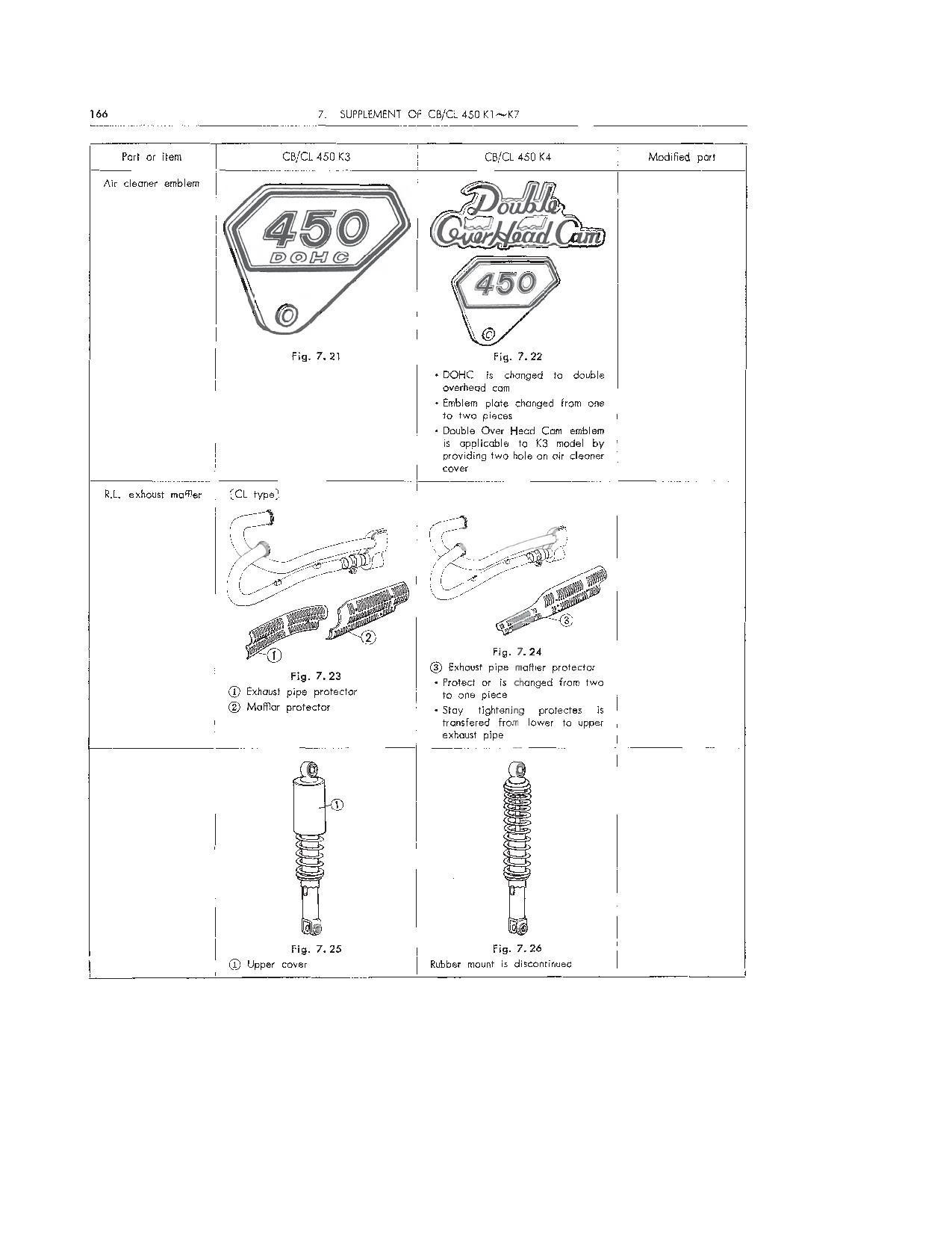File:Honda CL450 CB450 Model Variations.pdf