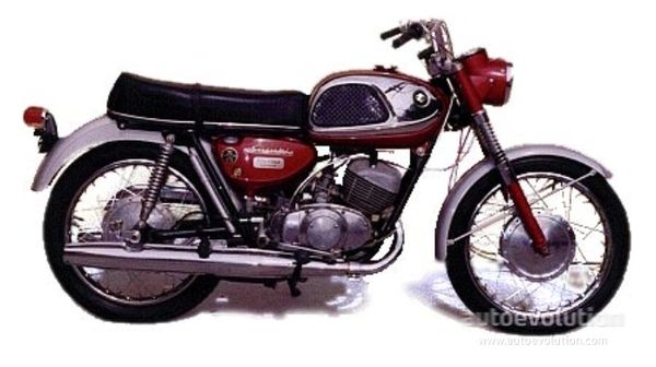 1965 - 1967 Suzuki T20