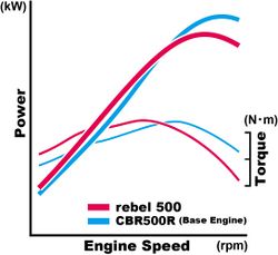 2017-honda-rebel-500 power-curve.jpg
