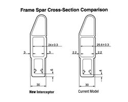 2002 Interceptor frame spar crosssection.jpg